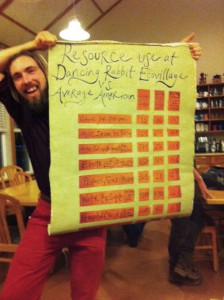 Zach Robertson (host extraordinaire and friend of Rabbits Ben and Mae) with his awesome poster! Photo by Ma'ikwe